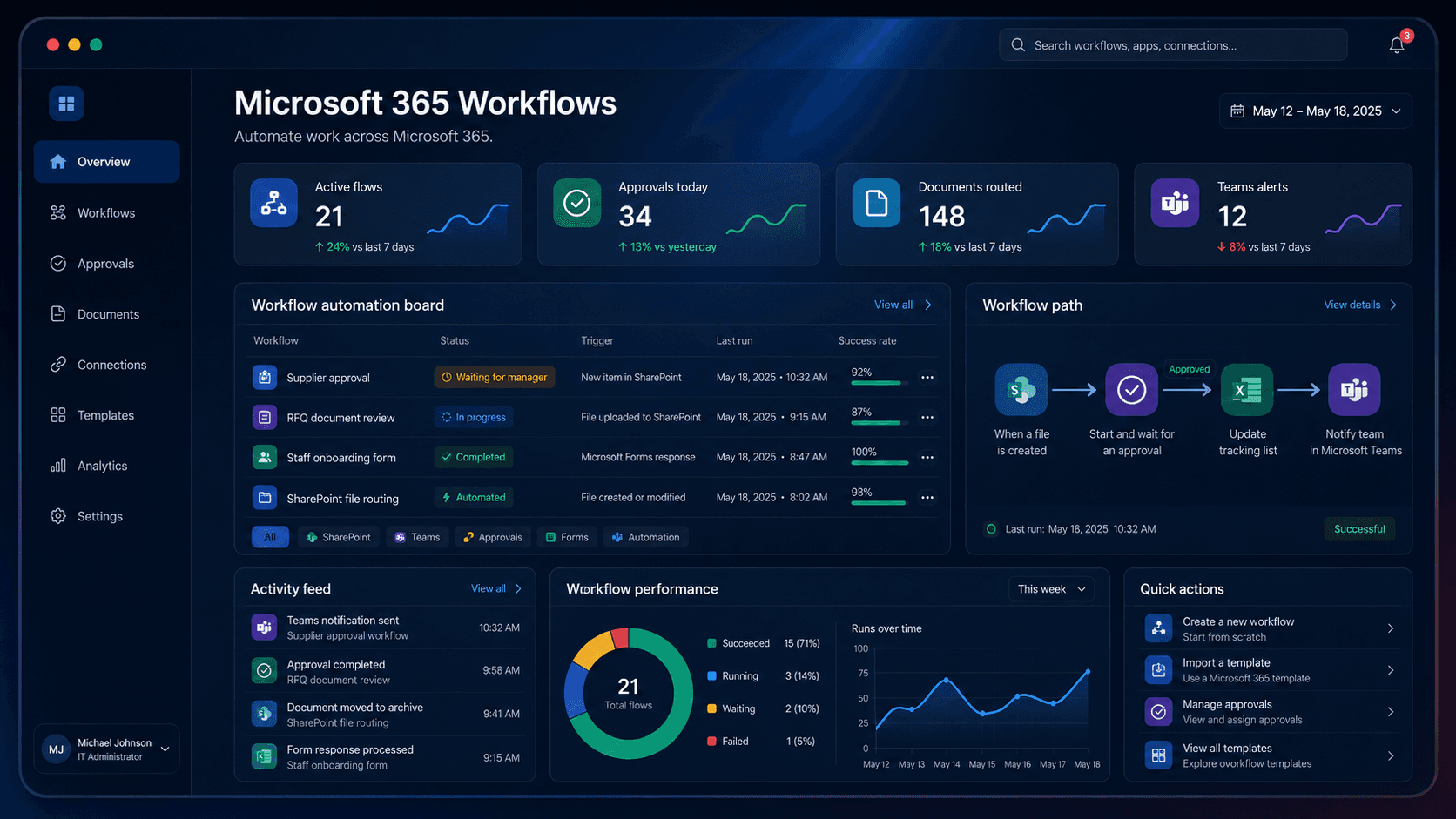 Microsoft 365 Workflows dashboard preview