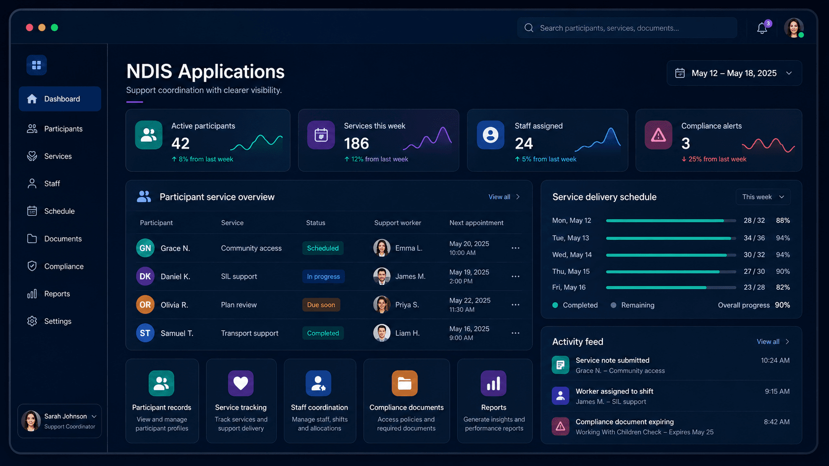 NDIS Applications dashboard preview